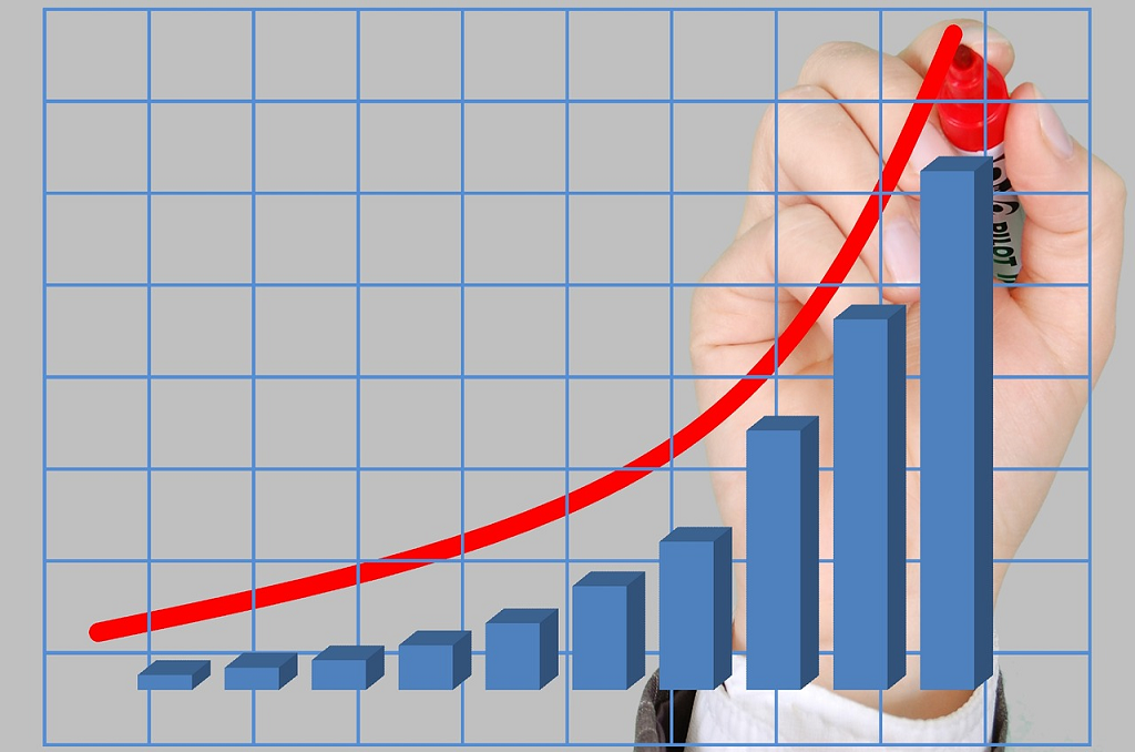 bar graph growth