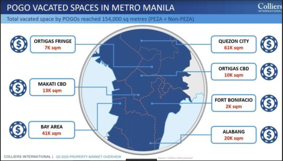 Metro Manila faces highest office space vacancy since global financial crisis – Colliers