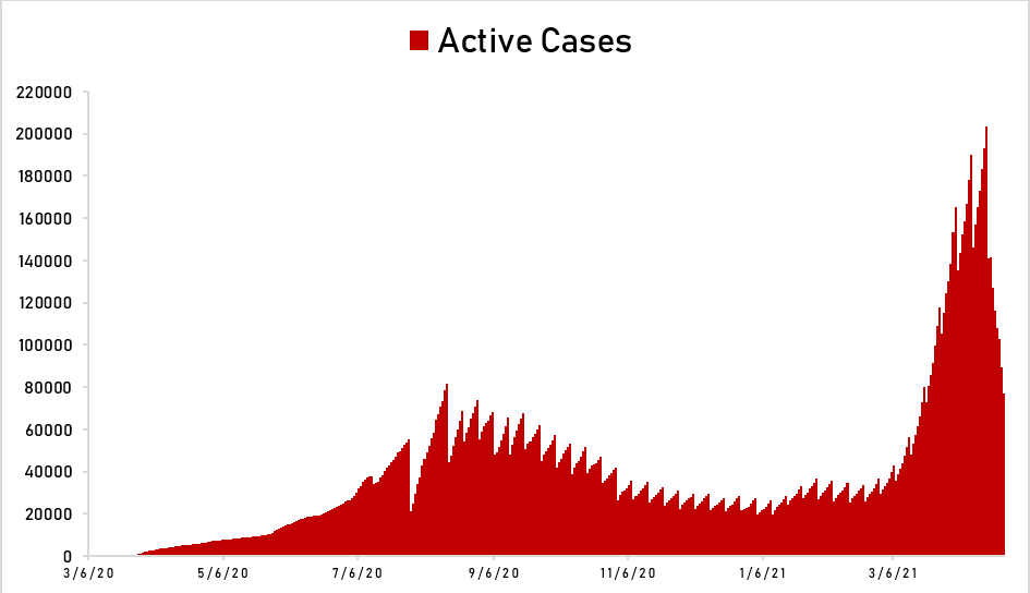 PH’s COVID-19 cases breached 1M mark
