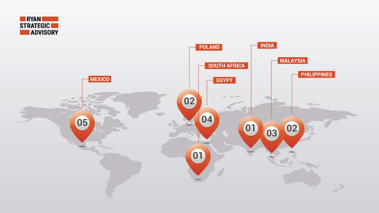 South Africa upholds “most favored offshore CX delivery location” title