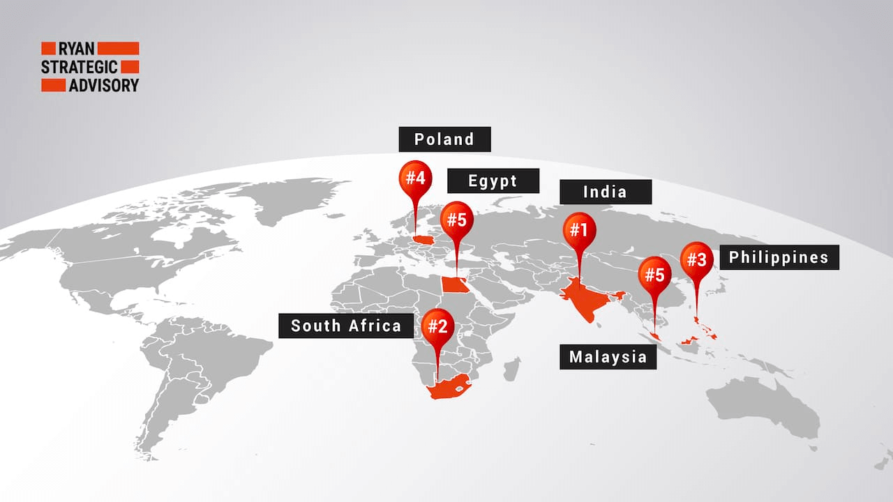 India Most Favored Offshore CX