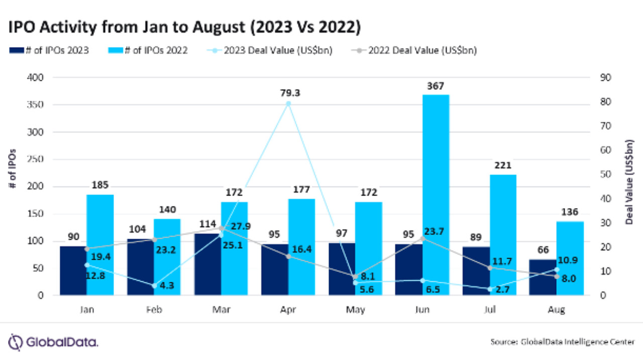 India 2023 IPO boom