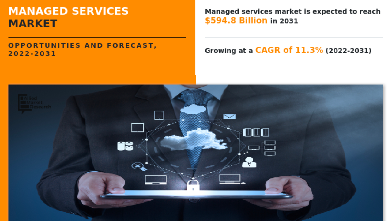 Managed services market 2031