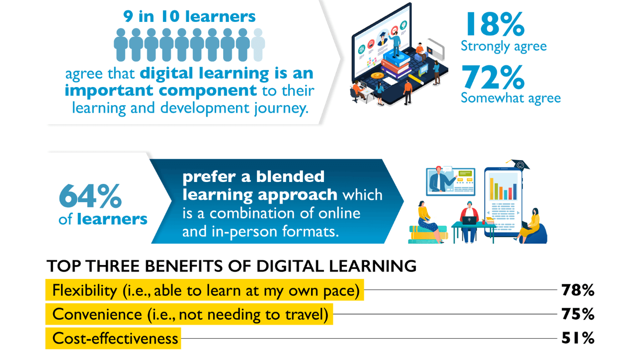 Special Report 2023 on Digital Learning