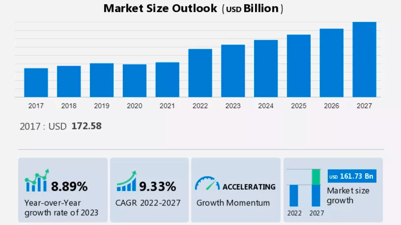 Contact center market 2027