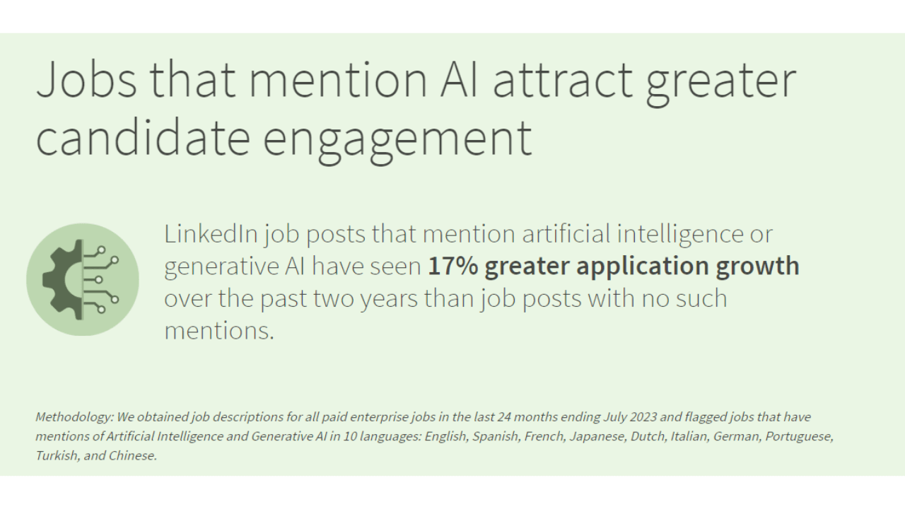LinkedIn survey