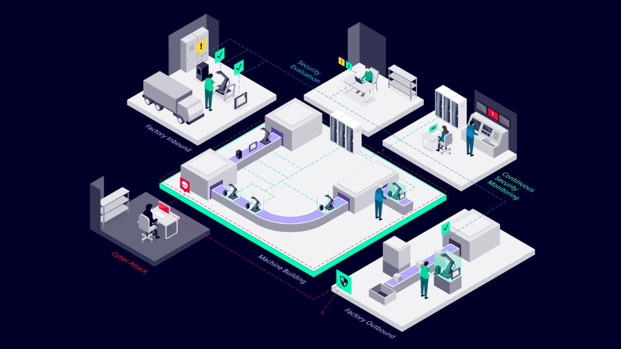 Siemens itroduces comprehensive security suite for industrial networks