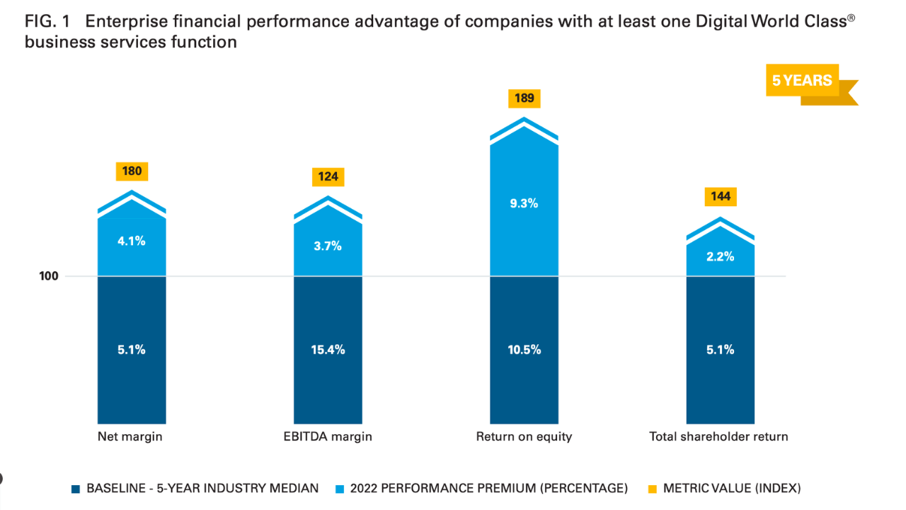 Top tech firms balance value and cost
