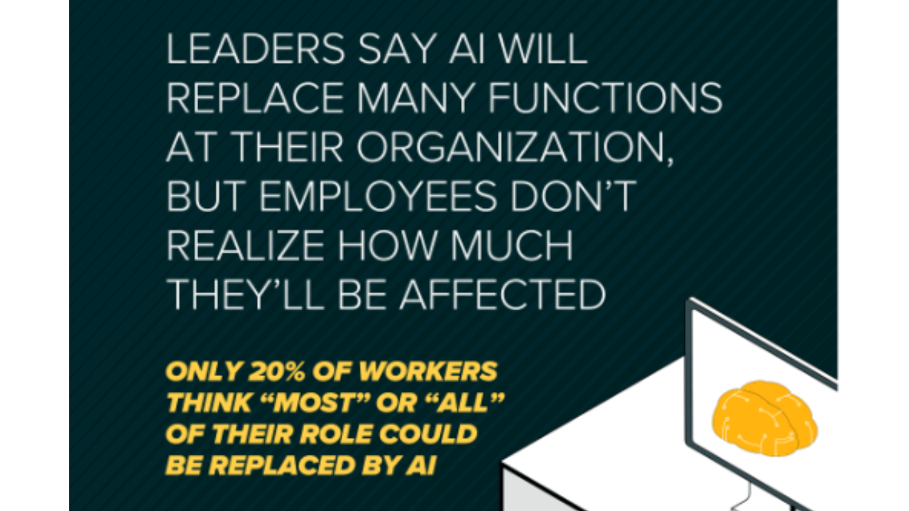 edX survey on AI