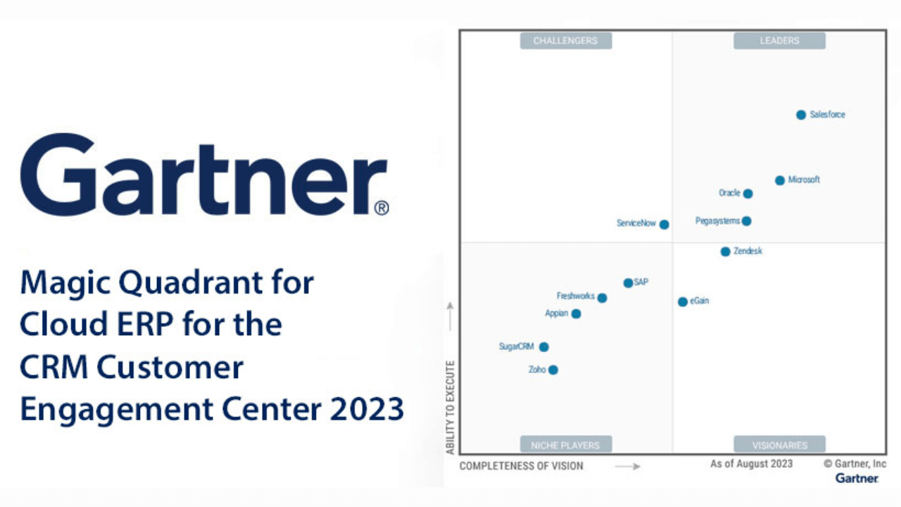 CRM platforms evolve