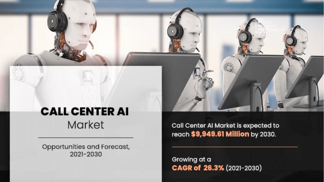 Call center AI market 2030