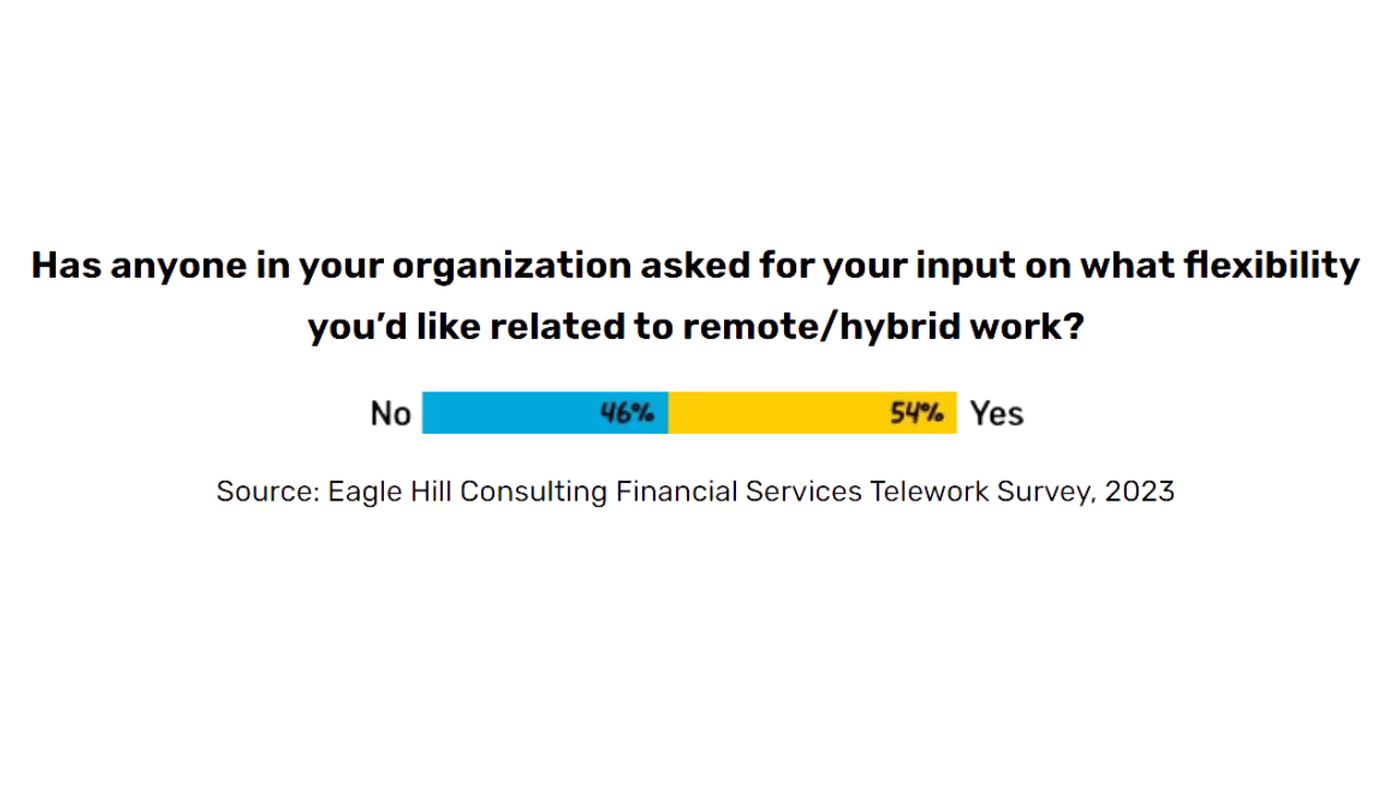 Eagle Hill Consulting Financial Services survey