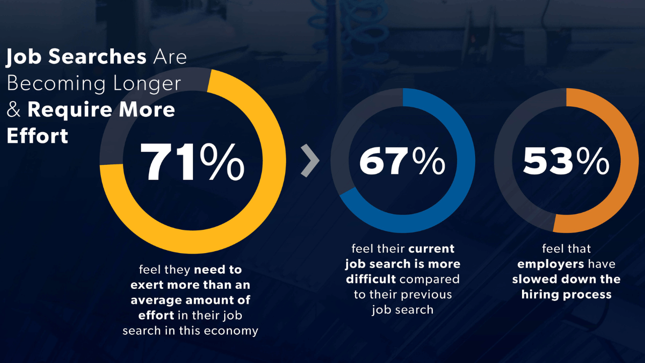 Aerotek Fall 2023 Job Seeker survey