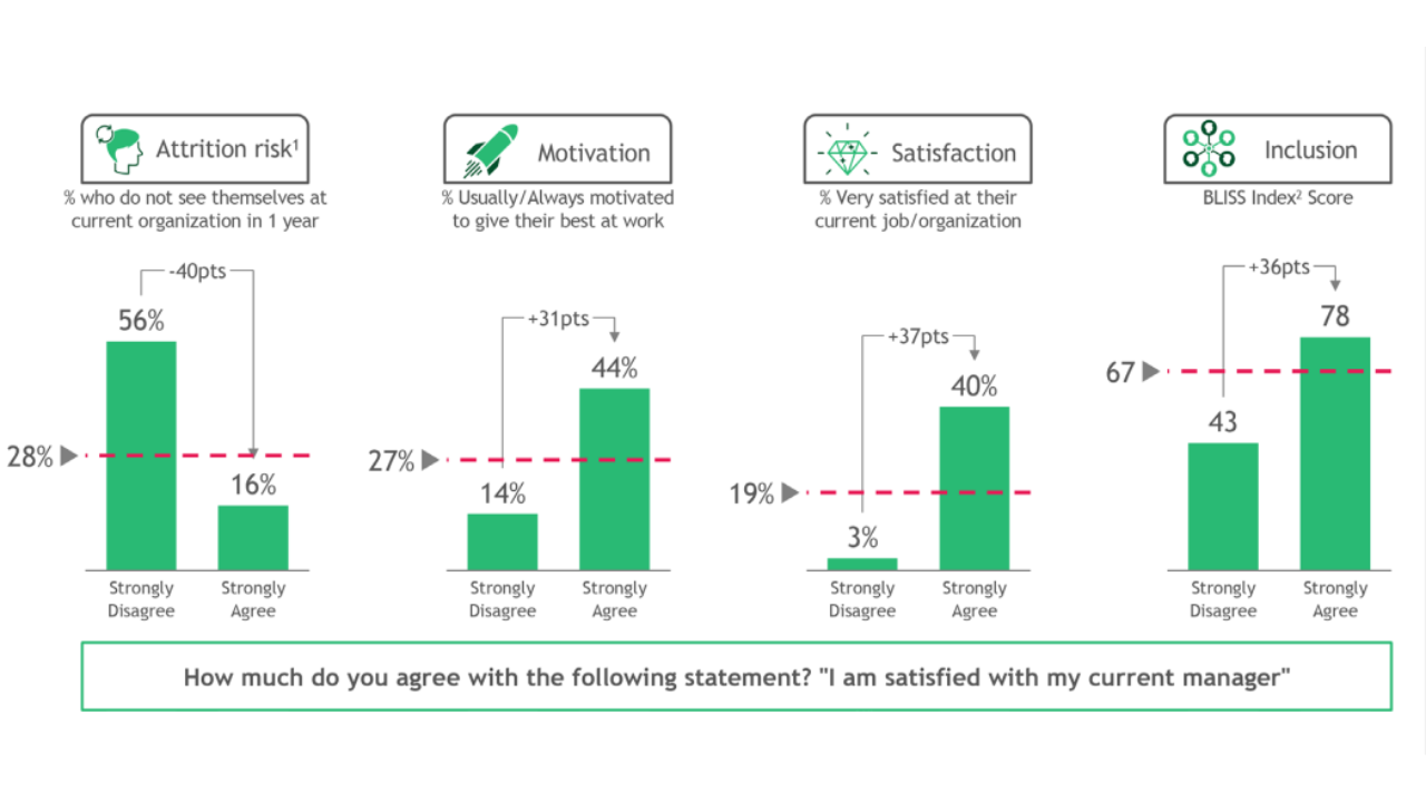 BCG survey