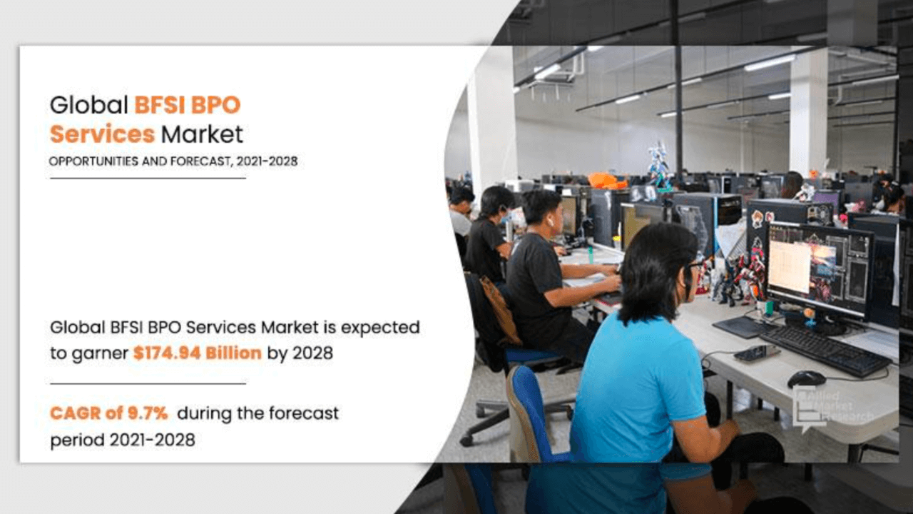 BFSI outsourcing market 2028