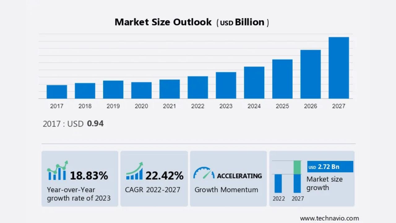 Call center AI market 2027