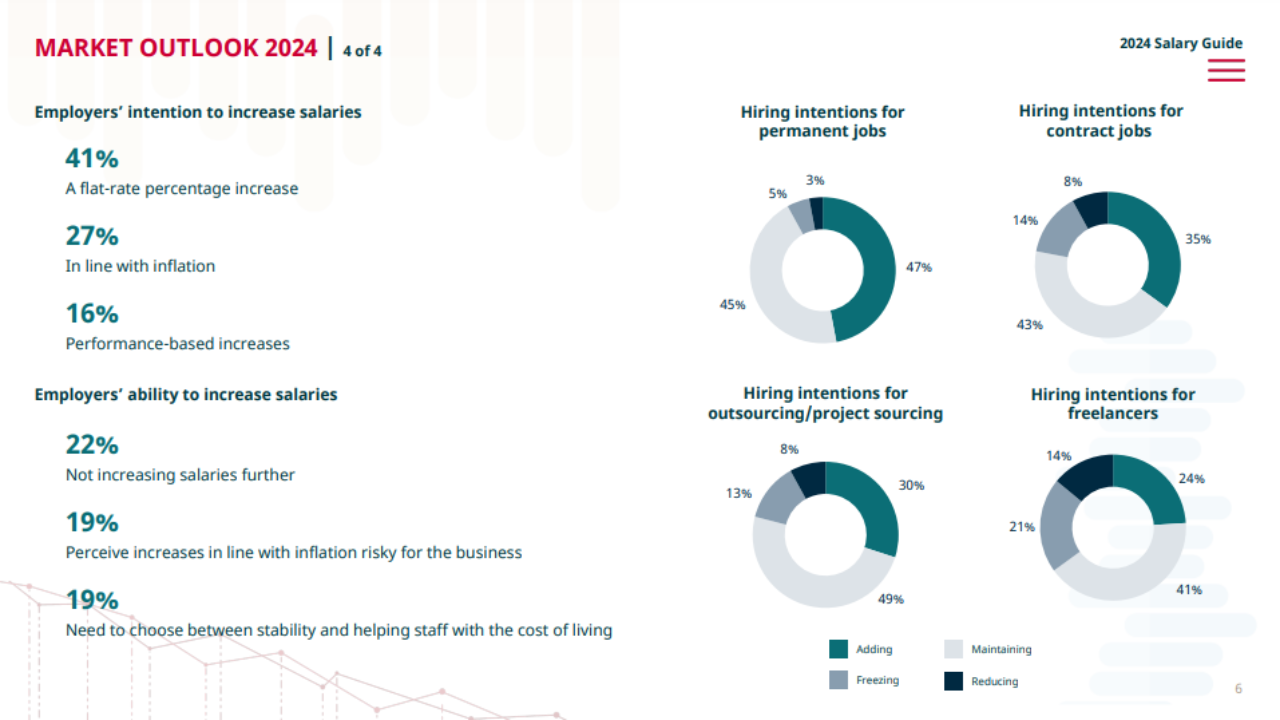 Robert Half's 2024 UK Salary Guide
