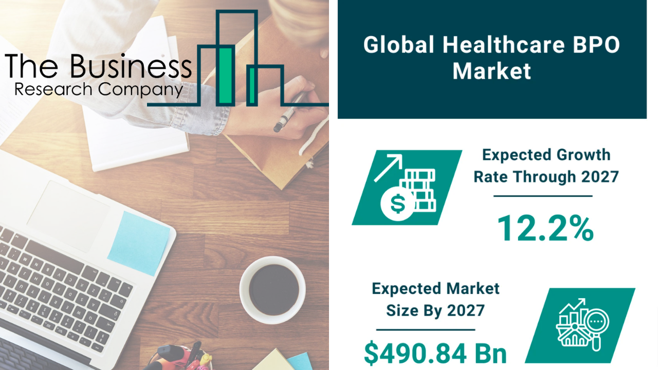 healthcare BPO market 2027