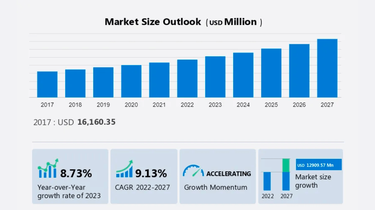 Healthcare BPO 2027
