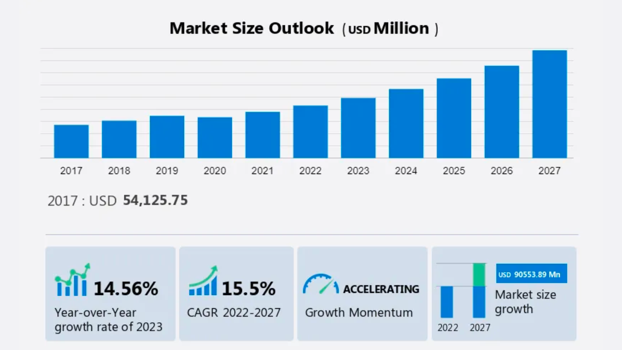 KPO market 2027