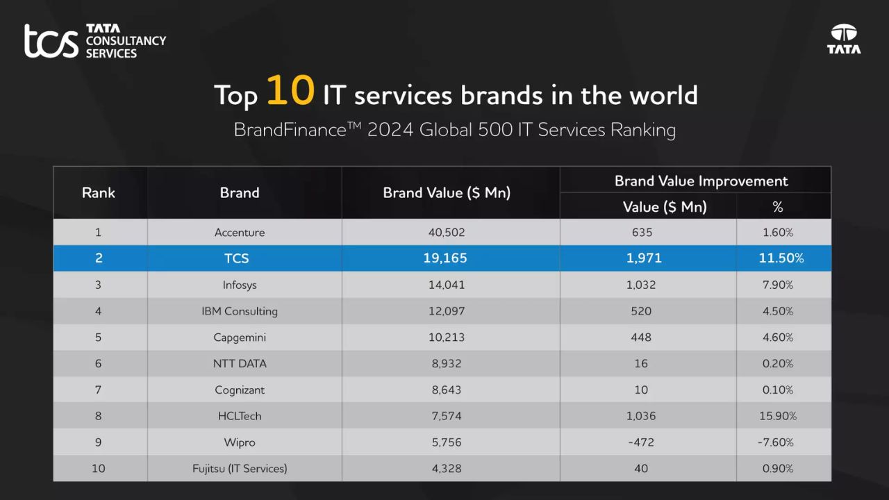 Image from Brand Finance