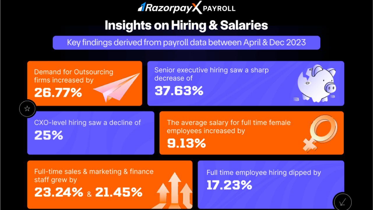 Startups outsource more hire less