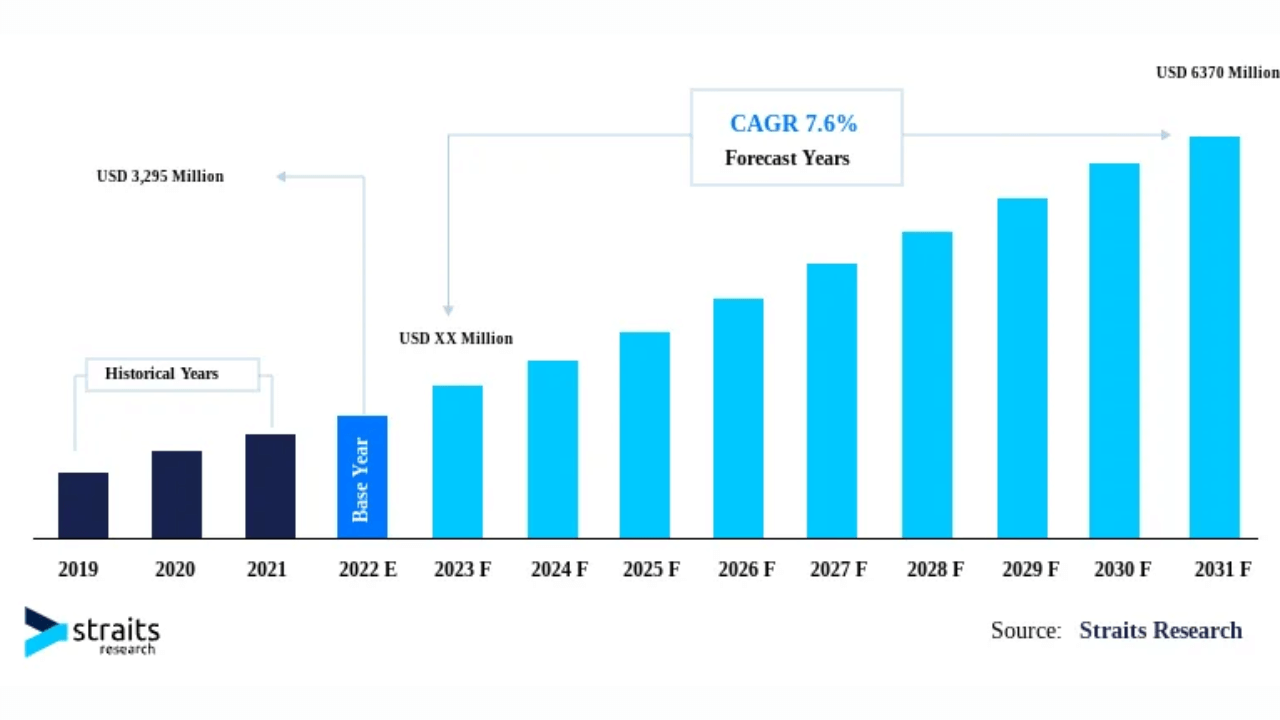 Drug discovery outsourcing market 2030