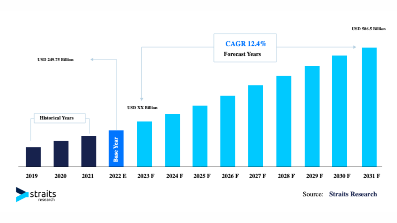 RCM market by 2031