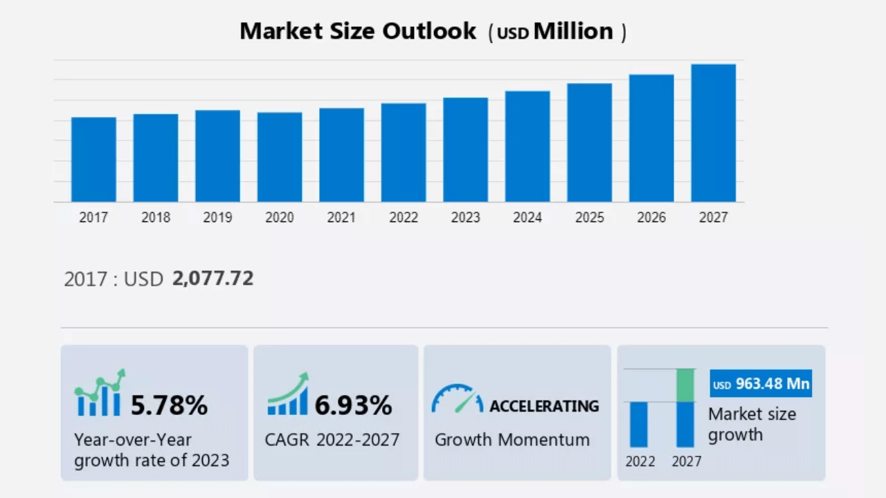 Saudi managed services 2027