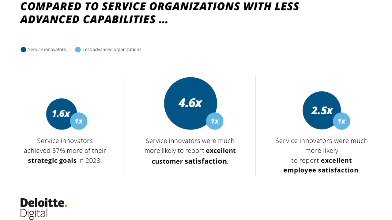 Contact center service innovators