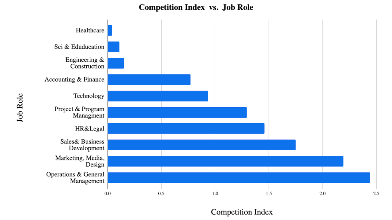 High earning remote jobs vanish