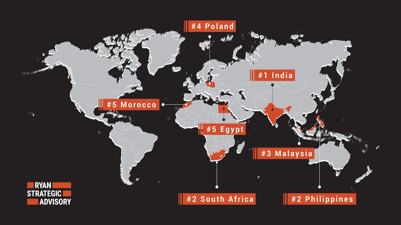 India top offshore CX delivery