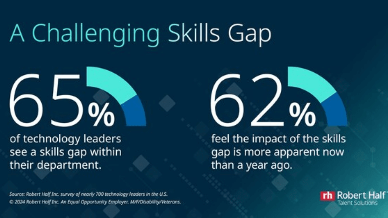 Tech talent crunch intensifies