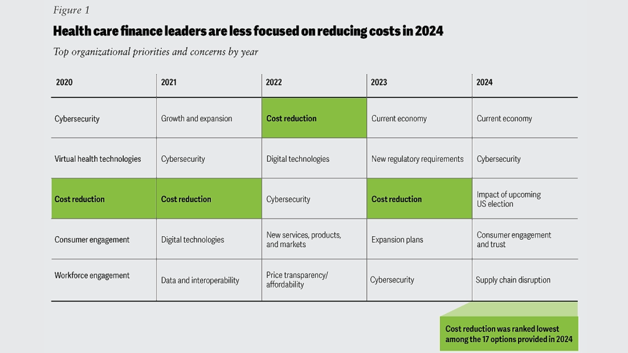 healthcare CFOs profit strategies