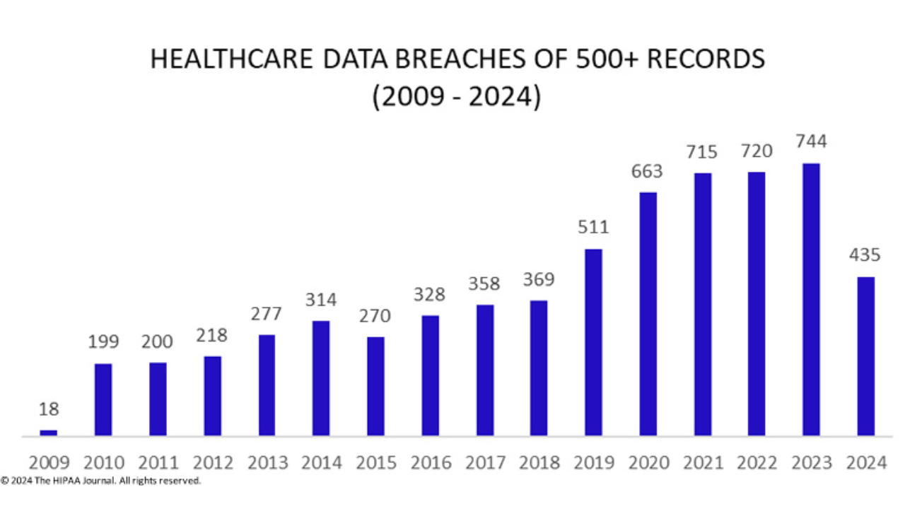 us-healthcare-data-breaches