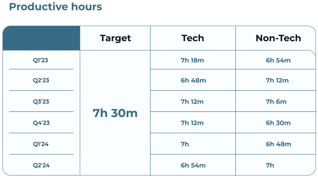 tech-sector-productivity-declines