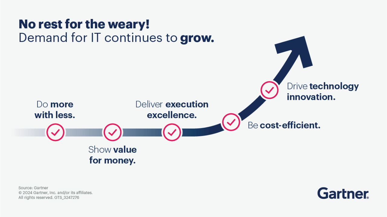digital-business-initiatives-goals