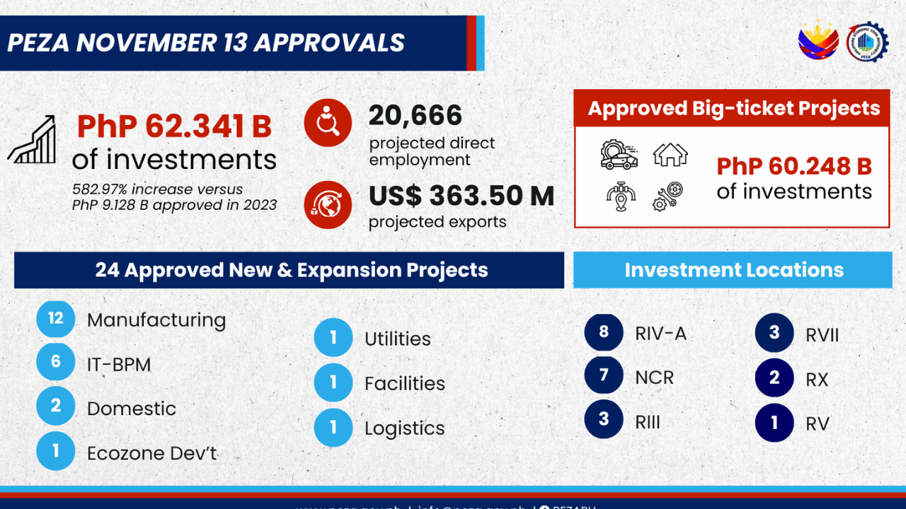 6-it-bpm-projects-in-peza