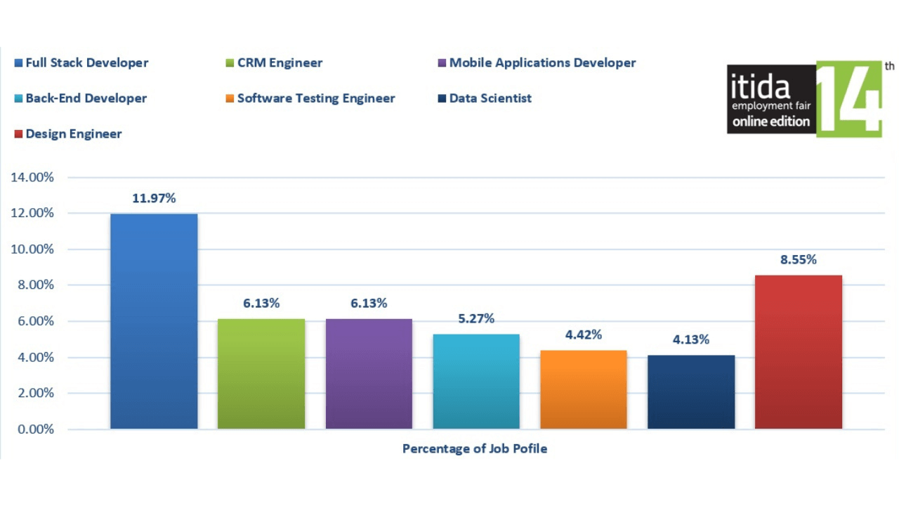 egypt-largest-tech-job-fair