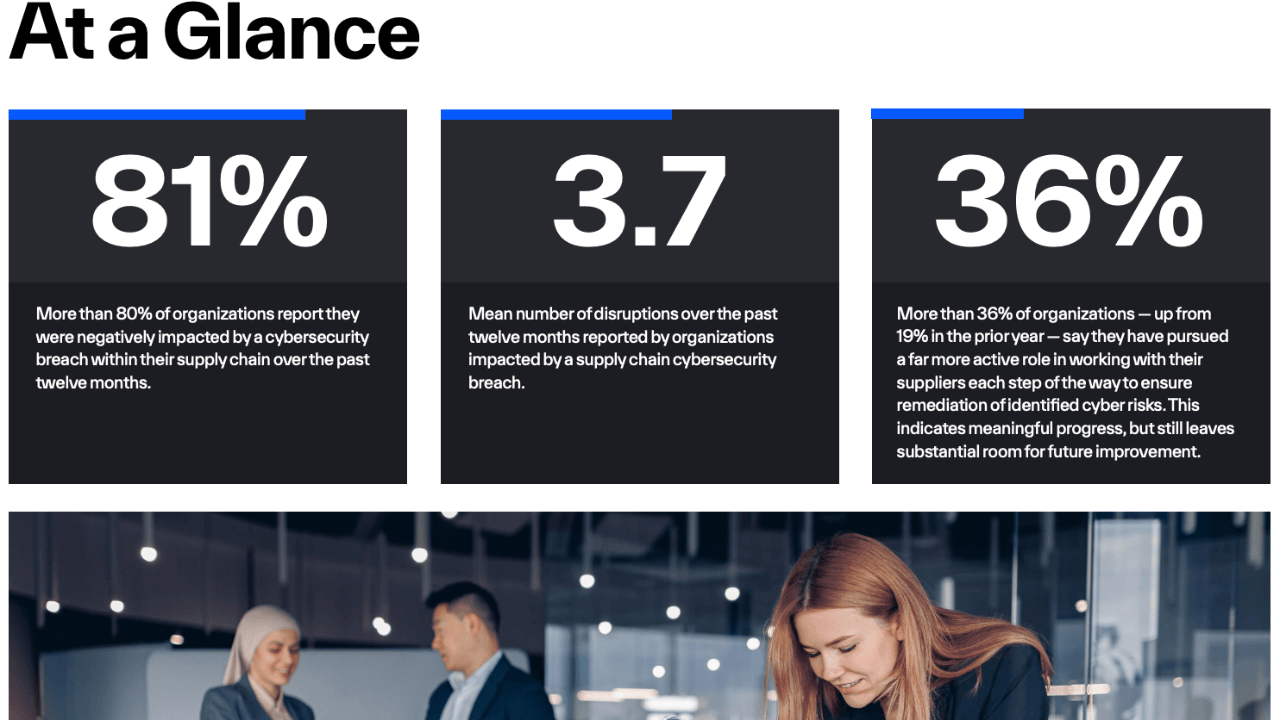 supply-chain-breaches-bluevoyant