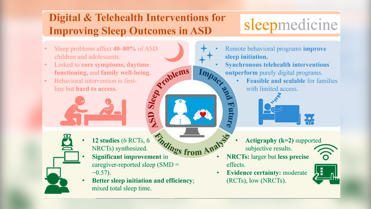 Telehealth improves sleep therapy for children with autism: study