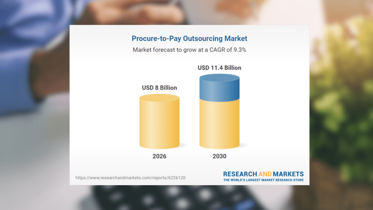 Procure-to-Pay outsourcing market to hit $11.4Bn by 2030: report