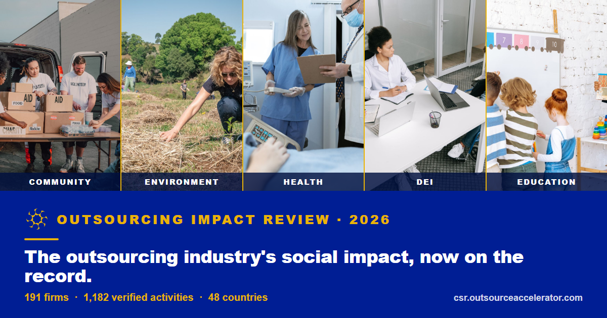 Outsourcing Impact Review 2026: 191 firms, 1,182 verified activities, 48 countries